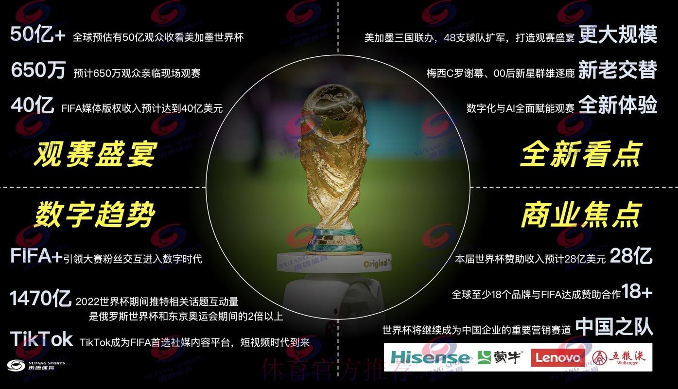 2026年世界杯直播全攻略:技巧解读与实操要点 2026年世界杯直播全攻略:技巧解读与实操要点
