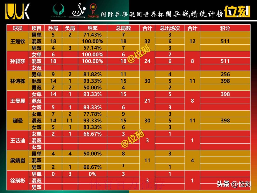 在正规平台上如何挑选世界杯热门赛事并进行投注