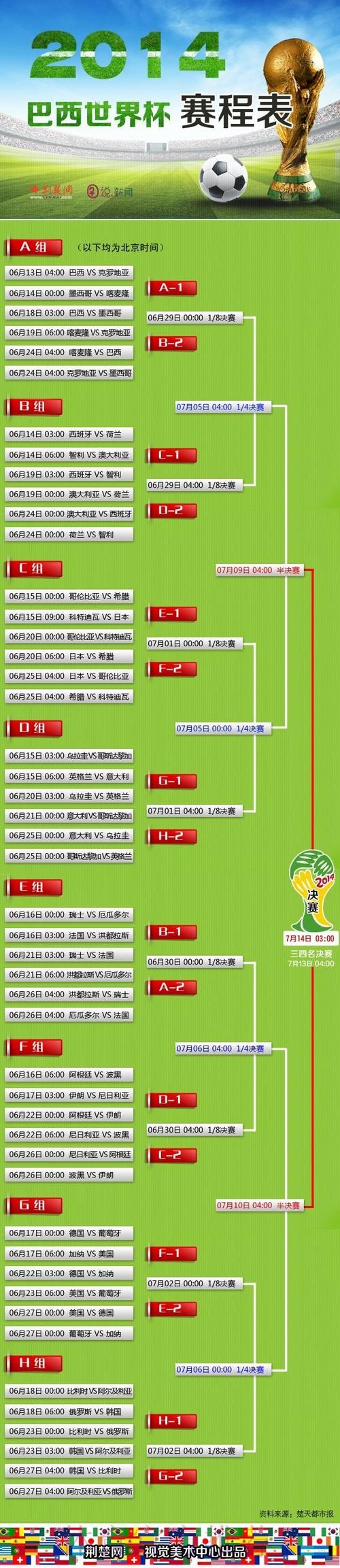 世界杯比分最新入口详解