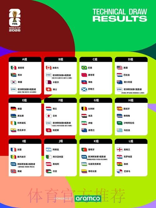 2026世界杯投注全景指南 2026世界杯投注全景指南